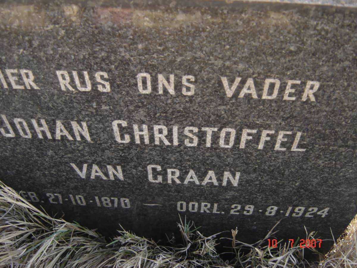 GRAAN Johan Christoffel, van 1870-1924