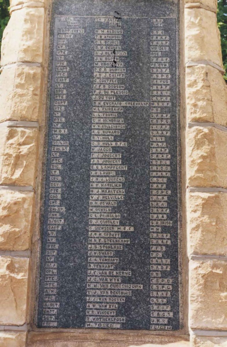 3. Name list