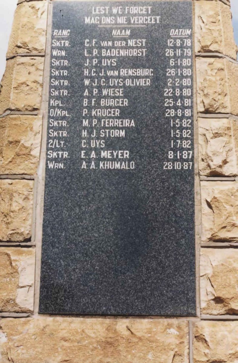 2. Name list
