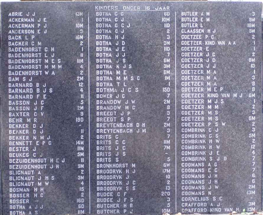Surnames A-C - Children under 16