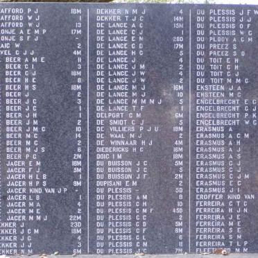 Surnames C-F - Children under 16