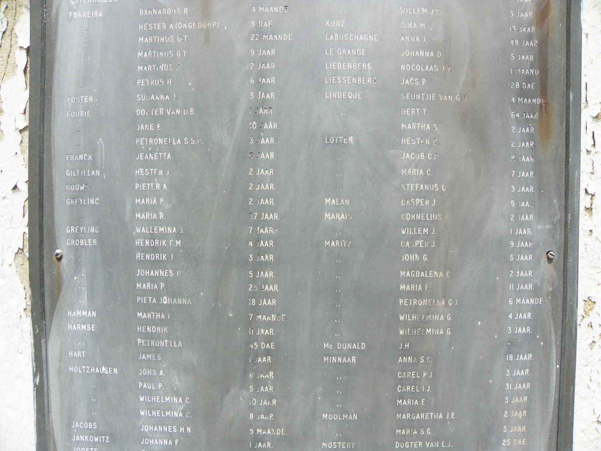 2b. Balmoral Concentration Camp 1901-1902
