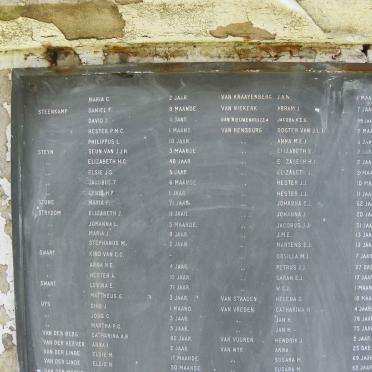 4b. Balmoral Concentration Camp 1901-1902