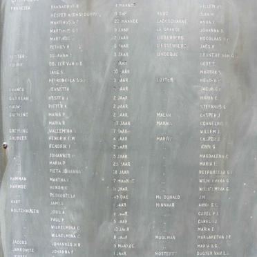 2b. Balmoral Concentration Camp 1901-1902