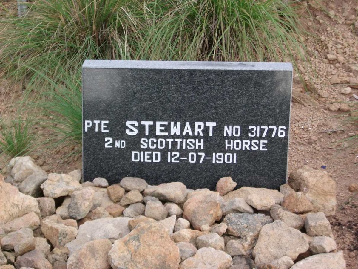 STEWART -1901